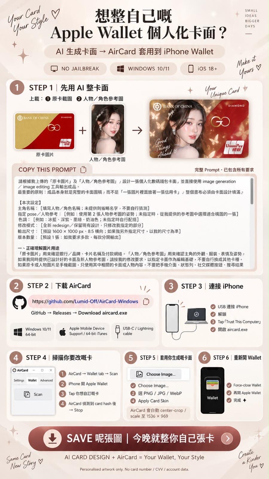 Infographic: design card art with AI, download AirCard, connect iPhone, scan, apply the card skin, reopen Wallet
